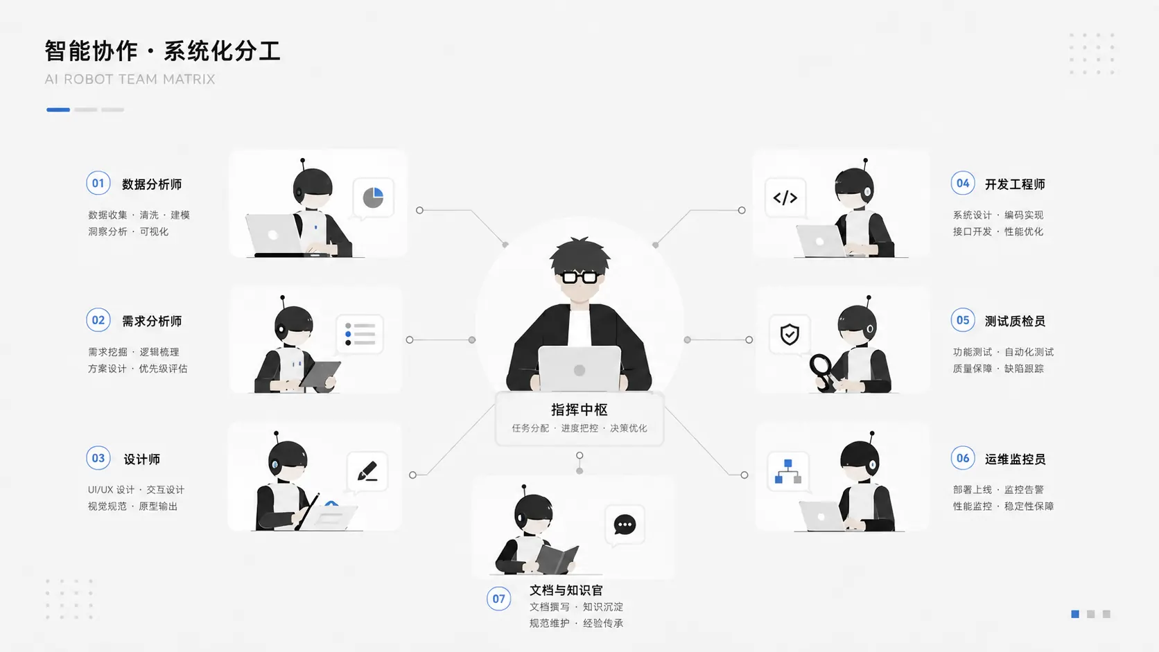 运营自动化与智能监控智能协作与系统化分工预览